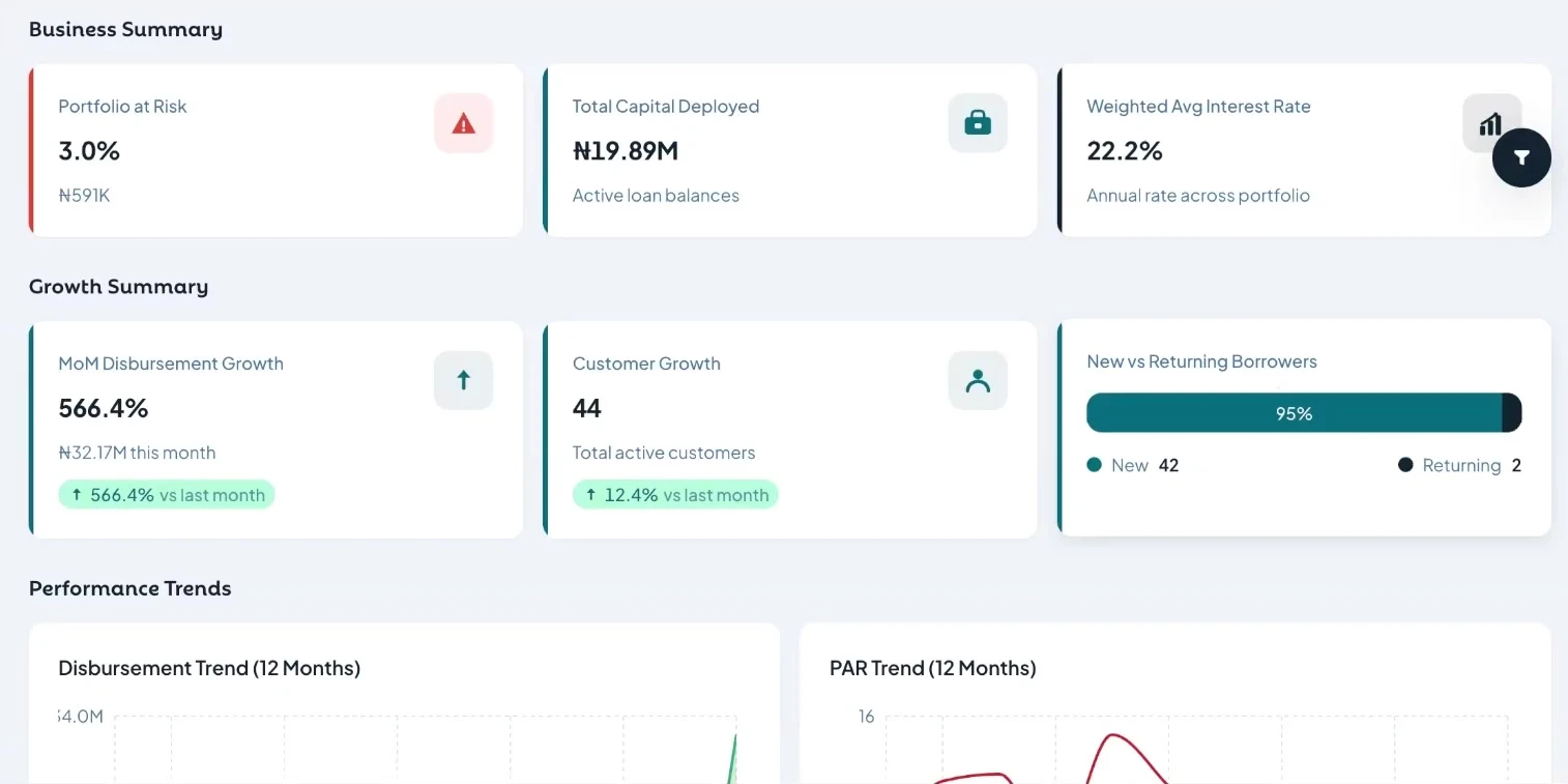 Live analytics dashboard for your loan portfolio